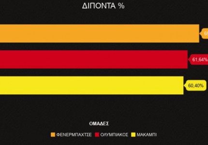 Η ταυτότητα του αρχίζει και φαίνεται (infographics)