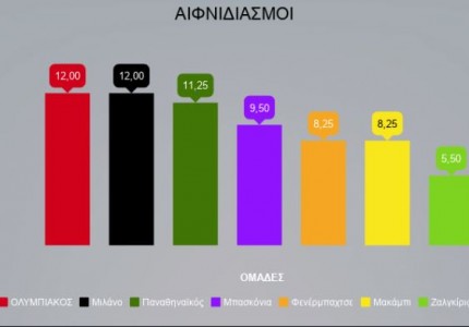 Η ταυτότητα του αρχίζει και φαίνεται (infographics)