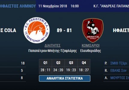 Το πανόραμα της Basket League (Day 5)