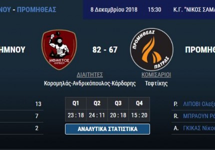 Το πανόραμα της Basket League (Day 8)