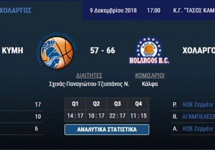 Το πανόραμα της Basket League (Day 8)