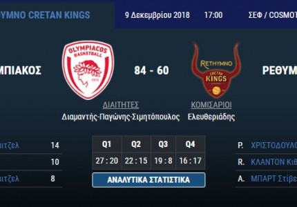 Το πανόραμα της Basket League (Day 8)