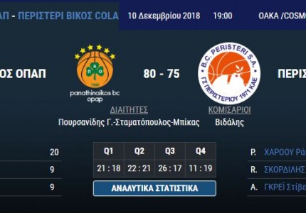 Το πανόραμα της Basket League (Day 8)