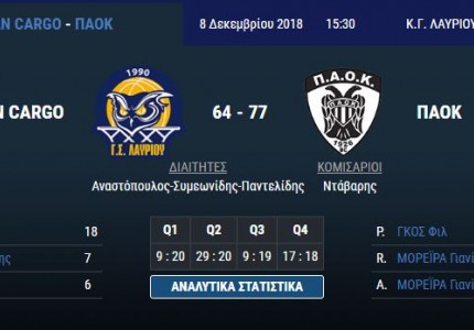 Το πανόραμα της Basket League (Day 8)