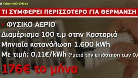 Θέρμανση: Τι συμφέρει περισσότερο μία τετραμελή οικογένεια για να ζεσταθεί – Αναλυτικά παραδείγματα (video)