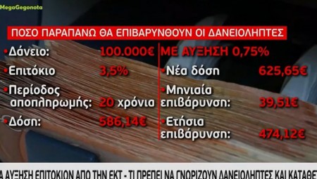 Επιτόκια: Έρχονται νέες αυξήσεις από την Ευρωπαϊκή Κεντρική Τράπεζα (video)