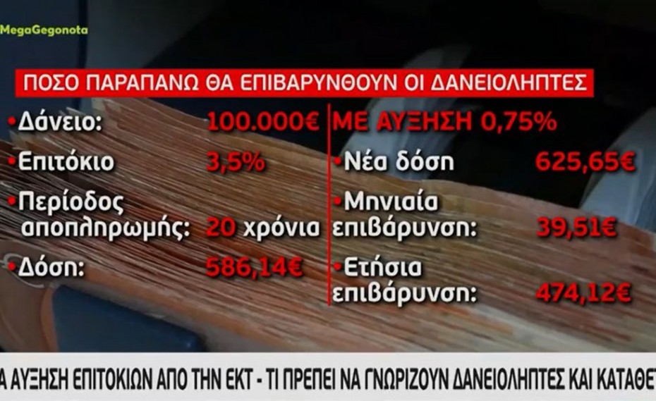 Επιτόκια: Έρχονται νέες αυξήσεις από την Ευρωπαϊκή Κεντρική Τράπεζα (video)